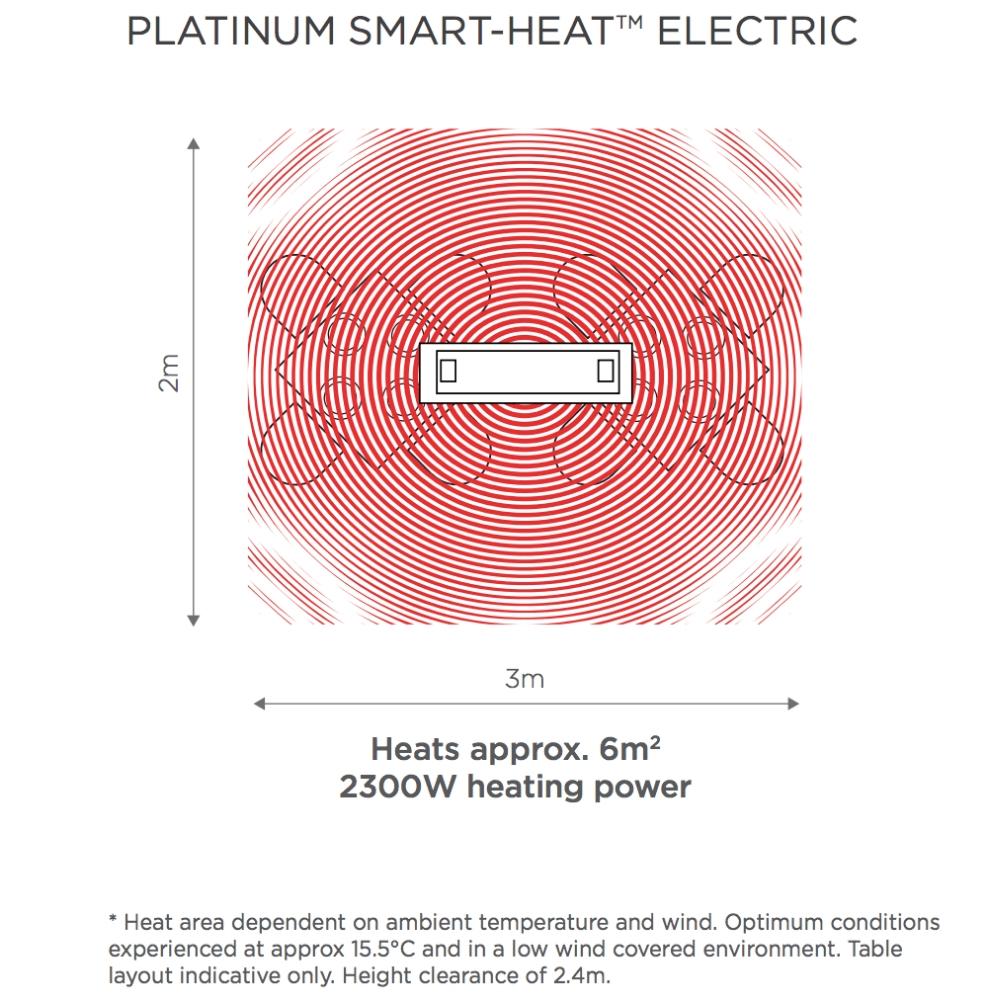 Bromic Platinum Smart-Heat Electric Patio Heater | Built In & Commercial Grade