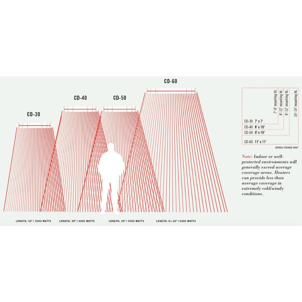 Infratech CD Series 61-Inch 6000 Watt Dual Element Infrared Electric Heater