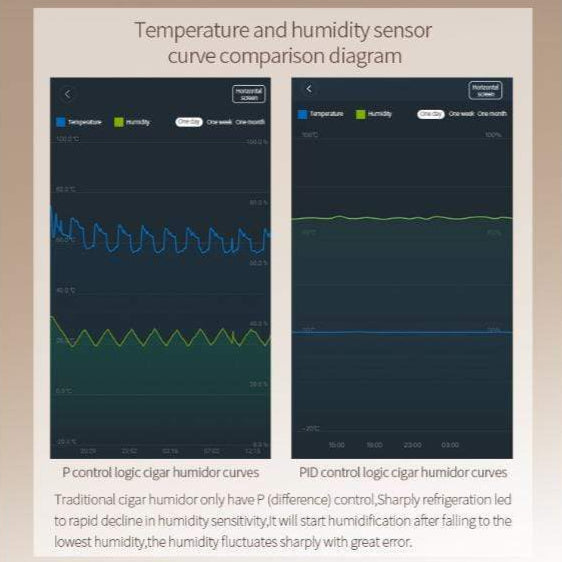 Raching MON1800A Precision Electric Controlled Humidor | 900 Cigars