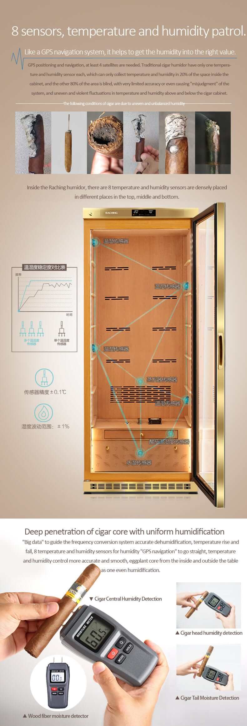 Raching MON5800A Premium Electronic Cigar Humidor | 2500 Cigars